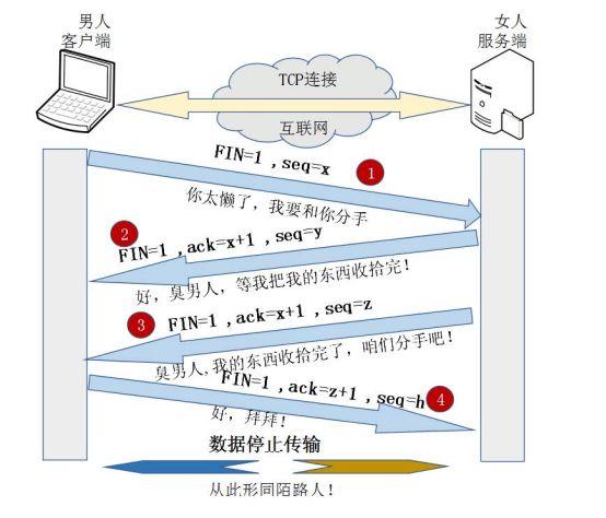 四次挥手_通俗版